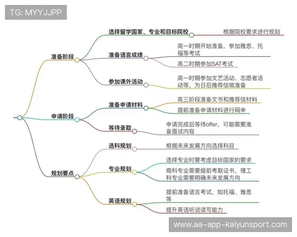 高中竞赛利弊权衡，理性助力升学规划，高中搞竞赛